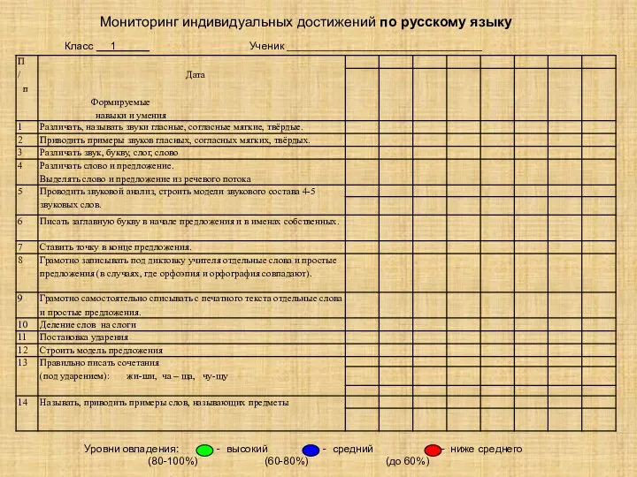 Мониторинг индивидуальных достижений по русскому языку Класс 1 Ученик _________________________________