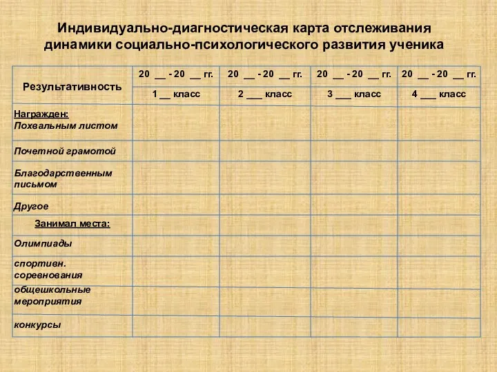 Индивидуально-диагностическая карта отслеживания динамики социально-психологического развития ученика