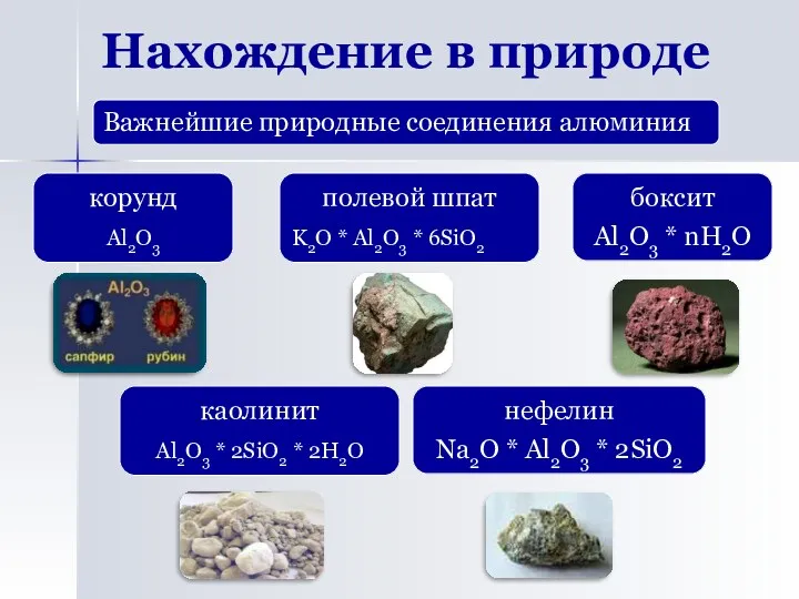 Нахождение в природе Важнейшие природные соединения алюминия каолинит Al2O3 *