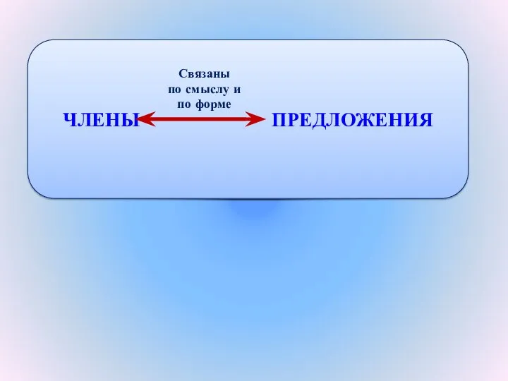 ЧЛЕНЫ ПРЕДЛОЖЕНИЯ Связаны по смыслу и по форме