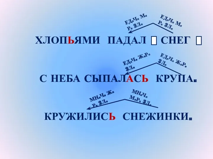 ХЛОПЬЯМИ ПАДАЛ СНЕГ . С НЕБА СЫПАЛАСЬ КРУПА. КРУЖИЛИСЬ СНЕЖИНКИ.