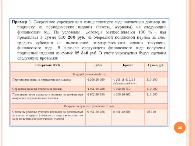 Пример 1. Бюджетное учреждение в конце текущего года заключило договор