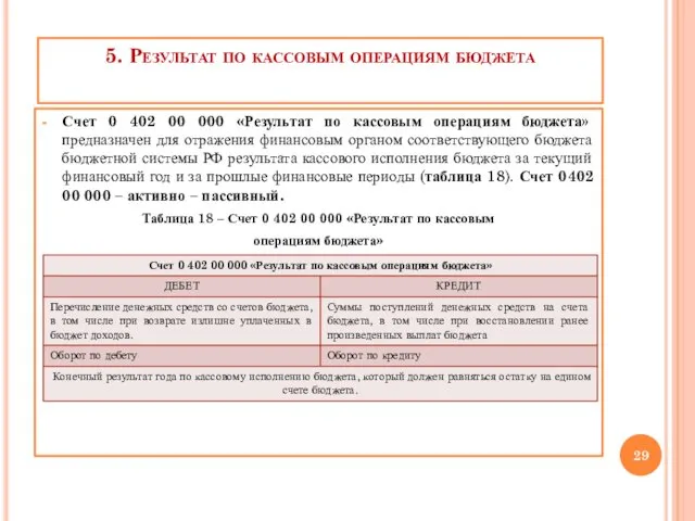 5. Результат по кассовым операциям бюджета Счет 0 402 00