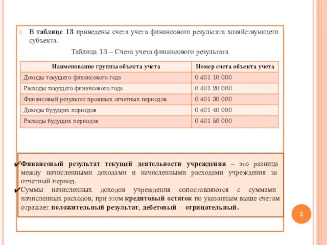 В таблице 13 приведены счета учета финансового результата хозяйствующего субъекта.