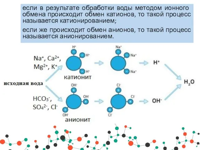 если в результате обработки воды методом ионного обмена происходит обмен катионов, то такой