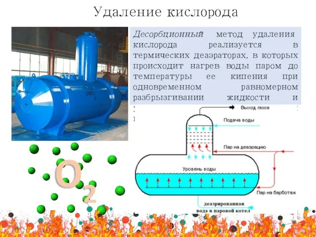 Удаление кислорода Десорбционный метод удаления кислорода реализуется в термических деаэраторах,