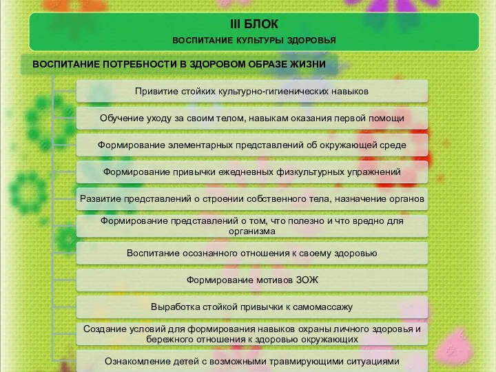 III блок воспитание культуры здоровья