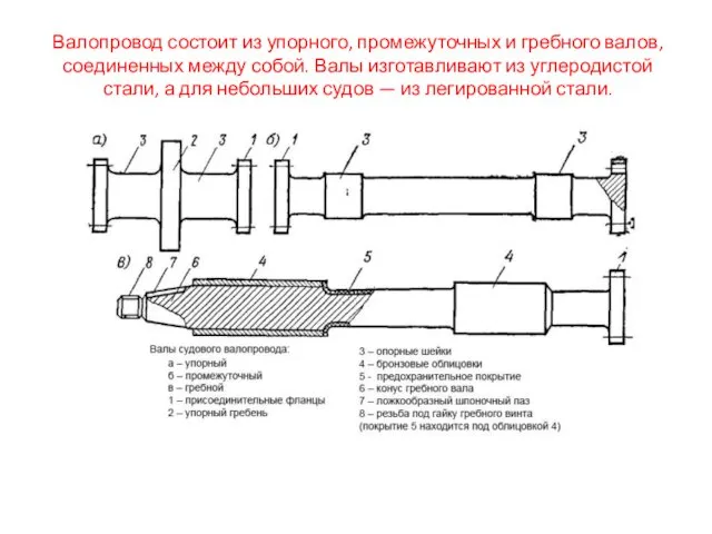 Валопровод состоит из упорного, промежуточных и гребного валов, соединенных между