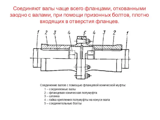 Соединяют валы чаще всего фланцами, откованными заодно с валами, при