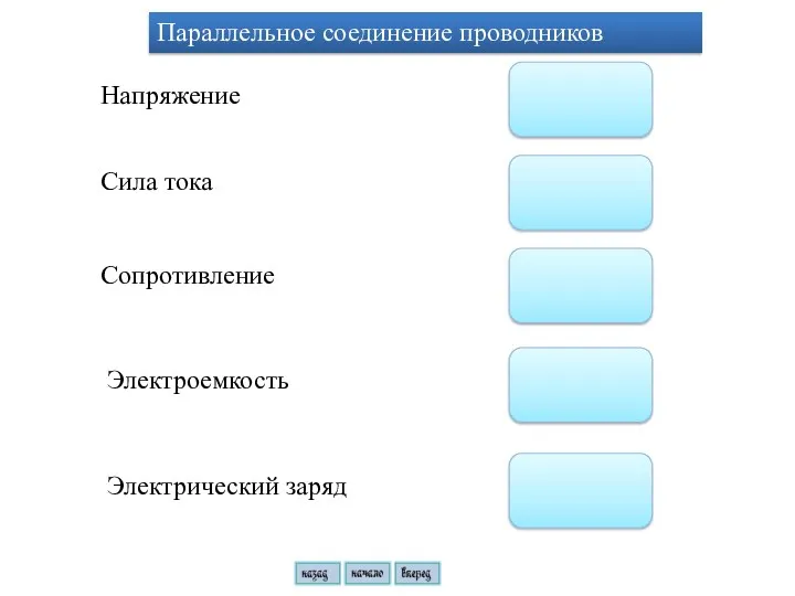 Параллельное соединение проводников Напряжение Сила тока Сопротивление Электроемкость Электрический заряд