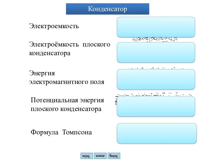 Конденсатор Электроемкость Электроёмкость плоского конденсатора Энергия электромагнитного поля Потенциальная энергия плоского конденсатора Формула Томпсона