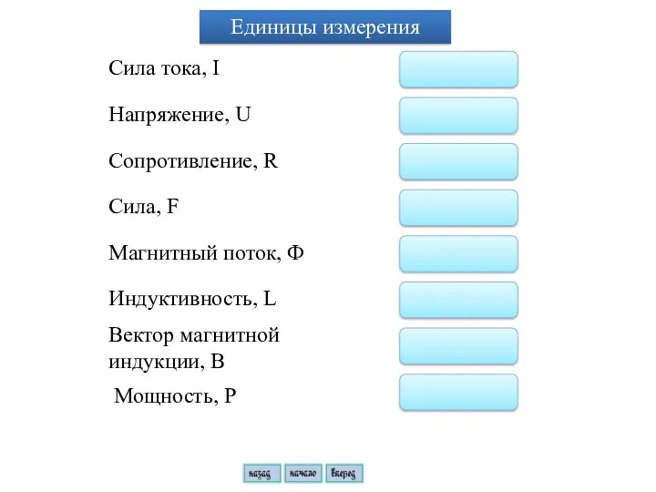 Сила тока, I Напряжение, U Сопротивление, R Сила, F Единицы