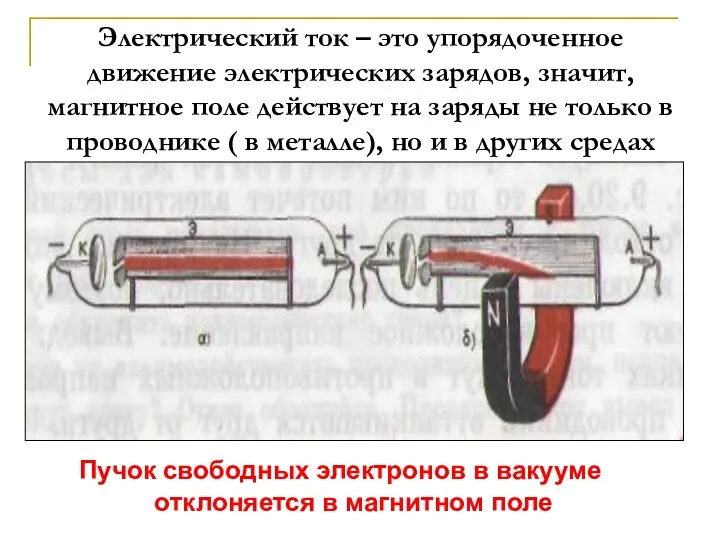 Электрический ток – это упорядоченное движение электрических зарядов, значит, магнитное