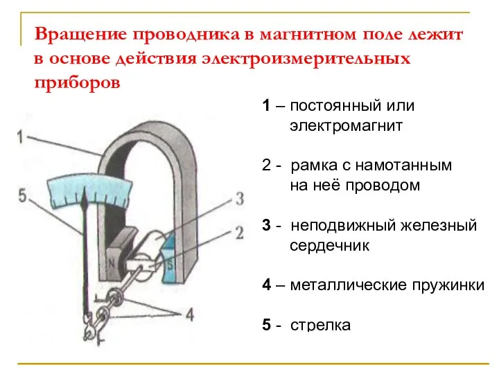 Вращение проводника в магнитном поле лежит в основе действия электроизмерительных