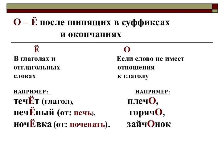 О – Ё после шипящих в суффиксах и окончаниях Ё