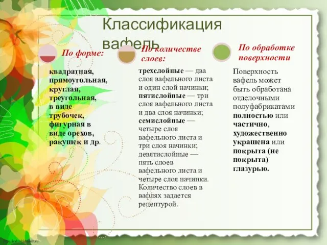 Классификация вафель