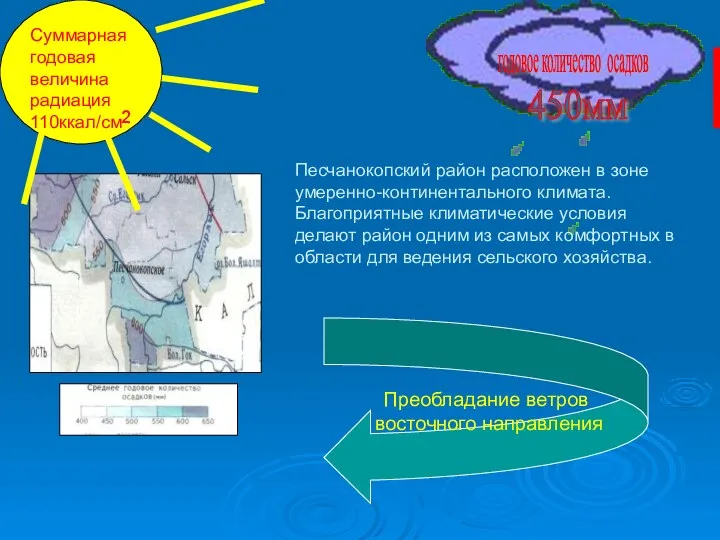 Песчанокопский район расположен в зоне умеренно-континентального климата. Благоприятные климатические условия