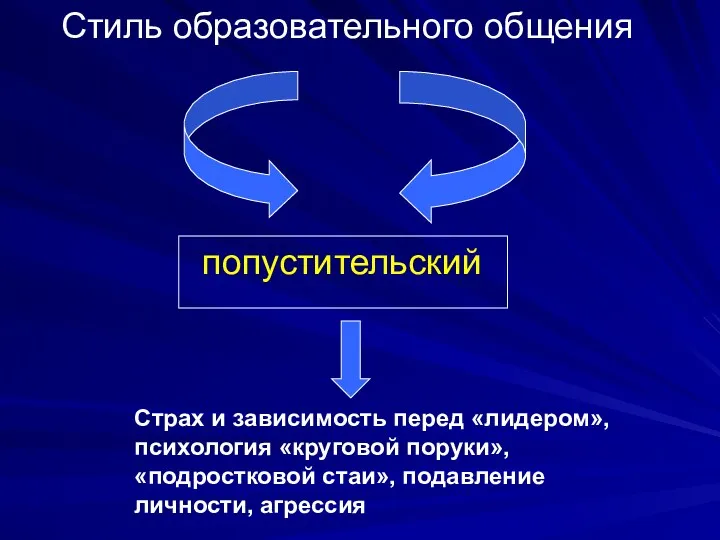 Стиль образовательного общения попустительский Страх и зависимость перед «лидером», психология