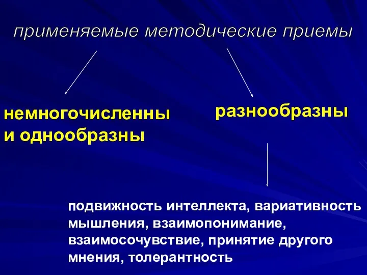 применяемые методические приемы немногочисленны и однообразны разнообразны подвижность интеллекта, вариативность мышления, взаимопонимание, взаимосочувствие,