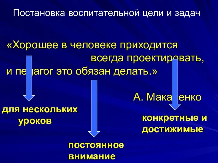 Постановка воспитательной цели и задач «Хорошее в человеке приходится всегда