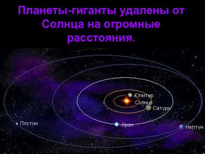 Планеты-гиганты удалены от Солнца на огромные расстояния.