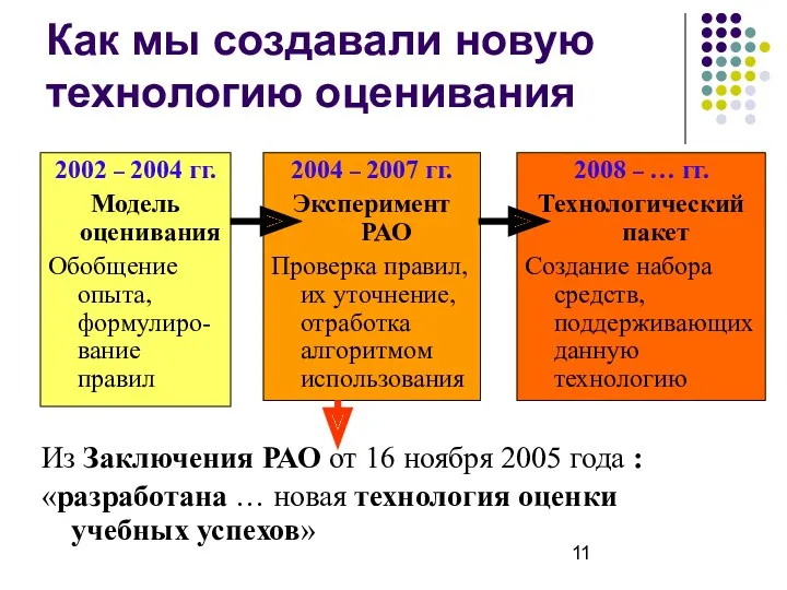 Как мы создавали новую технологию оценивания Из Заключения РАО от 16 ноября 2005