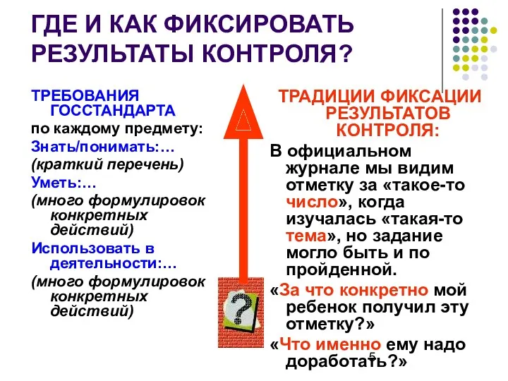 ГДЕ И КАК ФИКСИРОВАТЬ РЕЗУЛЬТАТЫ КОНТРОЛЯ? ТРЕБОВАНИЯ ГОССТАНДАРТА по каждому предмету: Знать/понимать:… (краткий