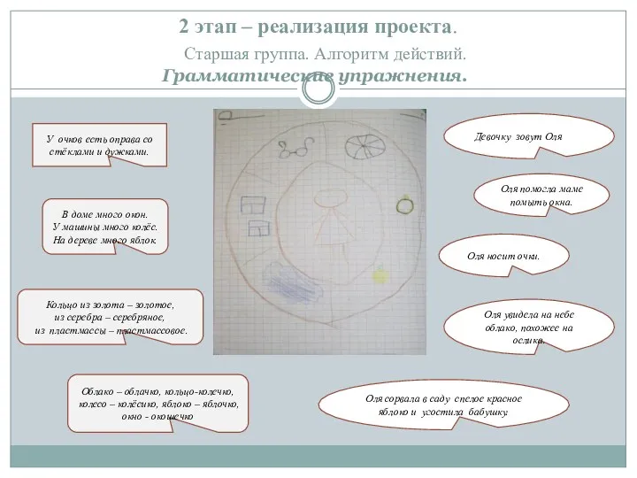 2 этап – реализация проекта. Старшая группа. Алгоритм действий. Грамматические