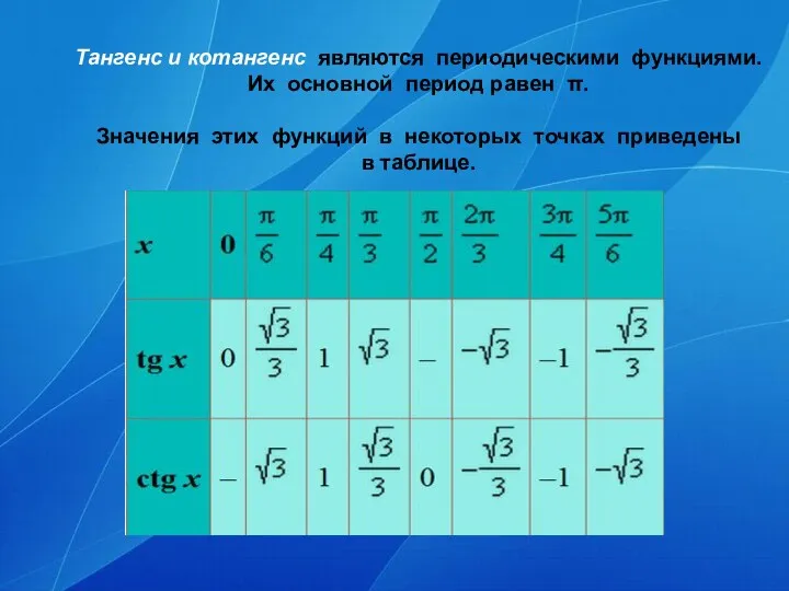 Тангенс и котангенс являются периодическими функциями. Их основной период равен