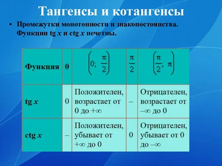 Тангенсы и котангенсы Промежутки монотонности и знакопостоянства. Функции tg x и ctg x нечетны. .