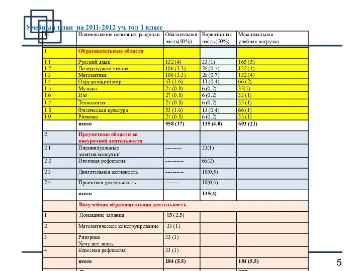 Учебный план на 2011-2012 уч. год 1 класс