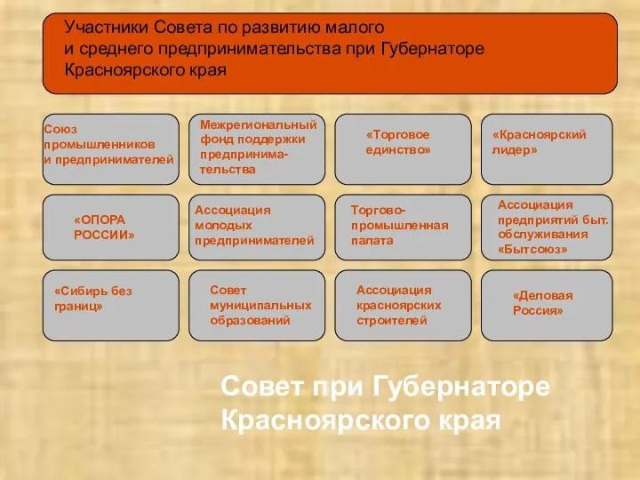 Совет при Губернаторе Красноярского края Участники Совета по развитию малого