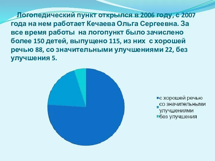 Логопедический пункт открылся в 2006 году, с 2007 года на