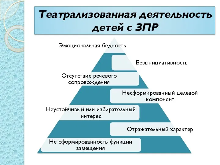 Театрализованная деятельность детей с ЗПР