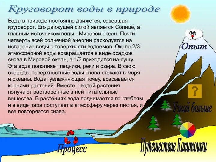 Круговорот воды в природе Процесс Вода в природе постоянно движется,