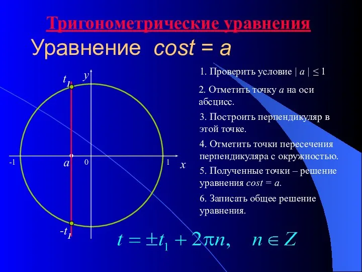 Уравнение cost = a 0 x y 2. Отметить точку