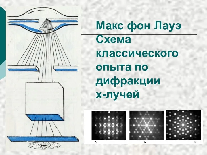 Макс фон Лауэ Схема классического опыта по дифракции х-лучей