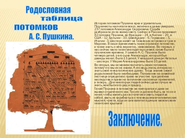 Заключение. История потомков Пушкина ярка и удивительна. Пушкинисты насчитали всего, включая и давно