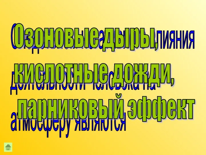 Следствием негативного влияния деятельности человека на атмосферу являются Озоновые дыры, кислотные дожди, парниковый эффект