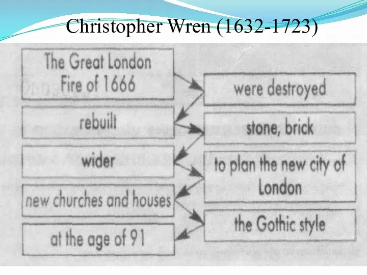 Christopher Wren (1632-1723)