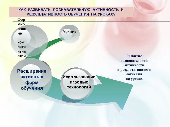 Как Развивать познавательную активность и результативность обучения на уроках? Развитие