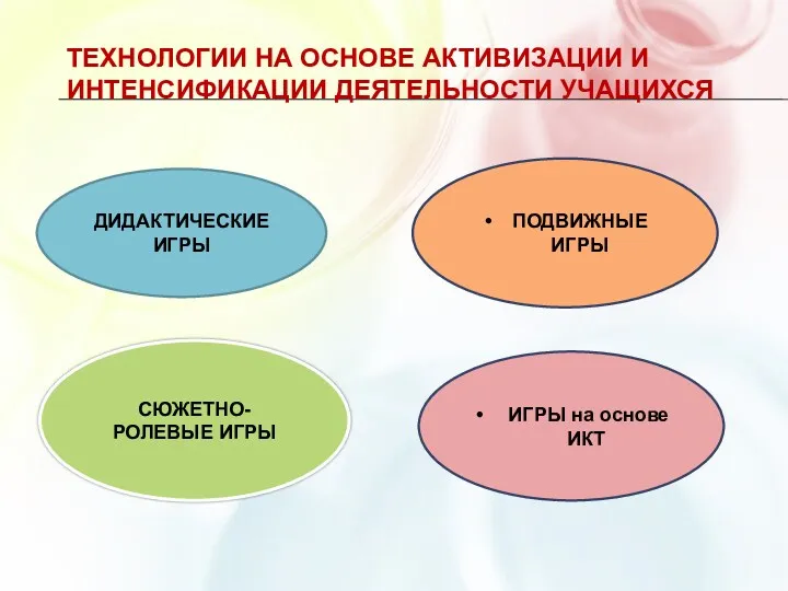 Технологии на основе активизации и интенсификации деятельности учащихся ПОДВИЖНЫЕ ИГРЫ