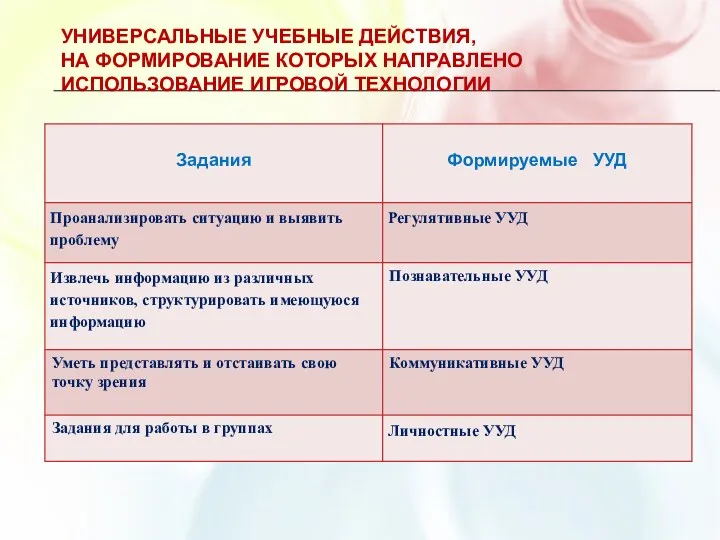 универсальные учебные действия, на формирование которых направлено использование игровой технологии