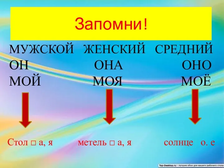 МУЖСКОЙ ЖЕНСКИЙ СРЕДНИЙ ОН ОНА ОНО МОЙ МОЯ МОЁ Запомни!