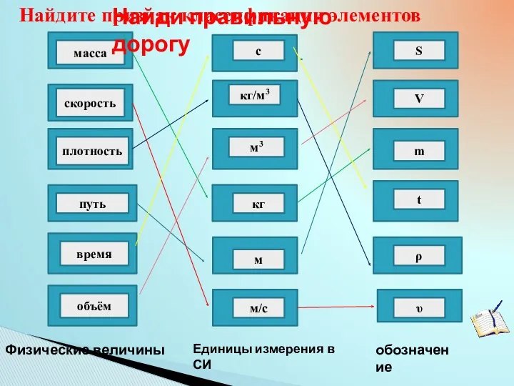 масса время объём путь плотность скорость с S кг/м3 м3