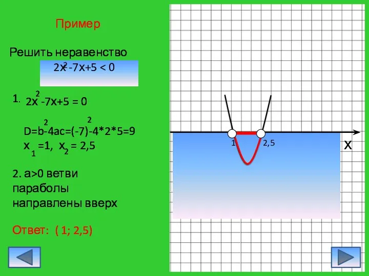 х 2,5 1 Решить неравенство 2х -7х+5 2 2. а>0