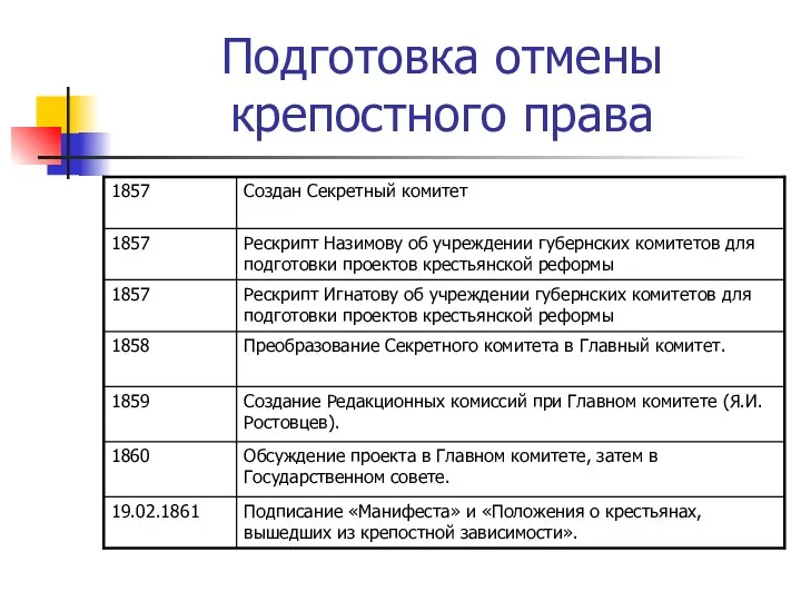 Подготовка отмены крепостного права