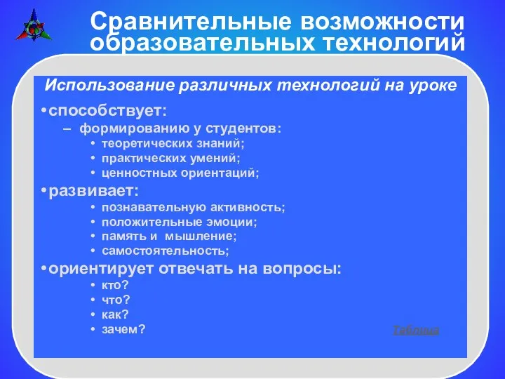 Сравнительные возможности образовательных технологий Использование различных технологий на уроке способствует: