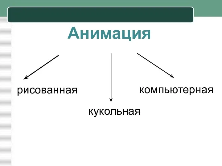 Анимация рисованная кукольная компьютерная