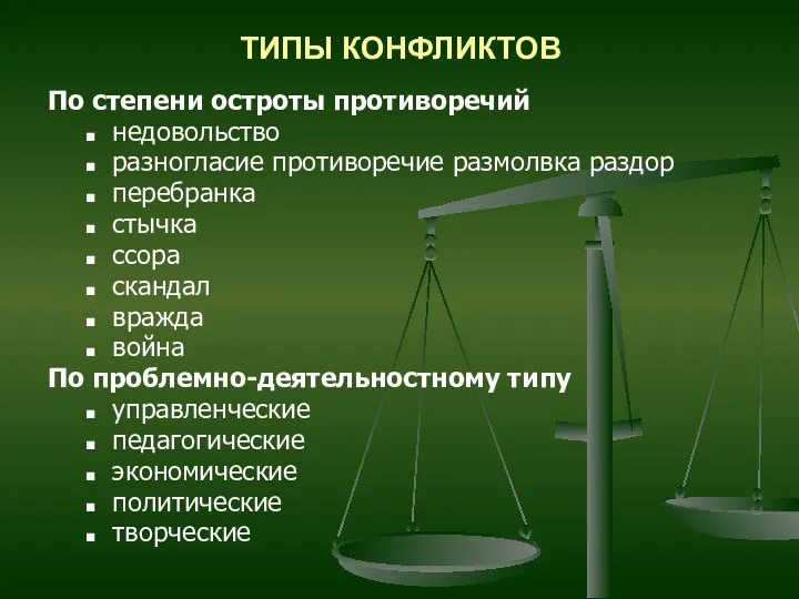 ТИПЫ КОНФЛИКТОВ По степени остроты противоречий недовольство разногласие противоречие размолвка